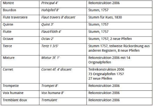 Disposition Welschnonnen